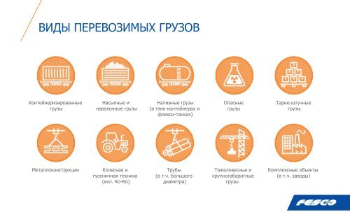 2018-03-01 FESCO`s Customer Presentation (Rus) с новой картой