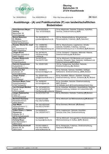 landwirtschaftlichen Biobetrieben