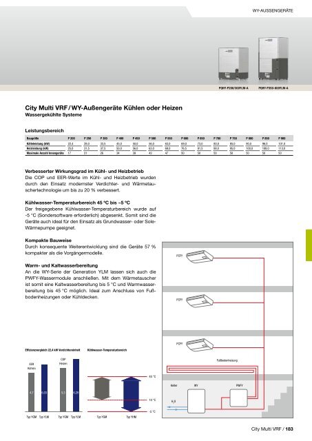 Mitsubishi-klima-und-lueftungs-programm 2018 2019-de