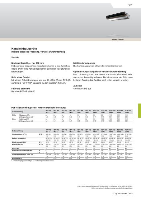 Mitsubishi-klima-und-lueftungs-programm 2018 2019-de