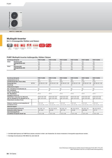 Mitsubishi-klima-und-lueftungs-programm 2018 2019-de