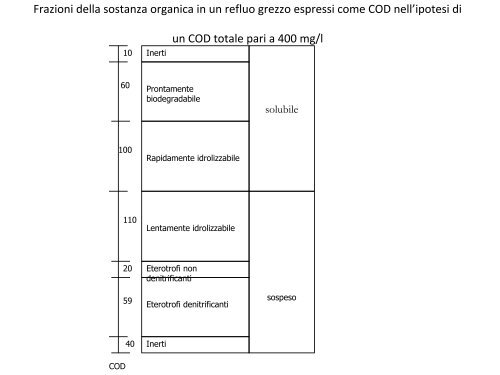 3. TUTELA DELLE ACQUE  (1)