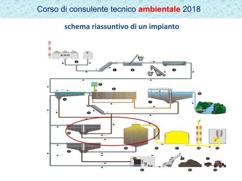 3. TUTELA DELLE ACQUE  (1)