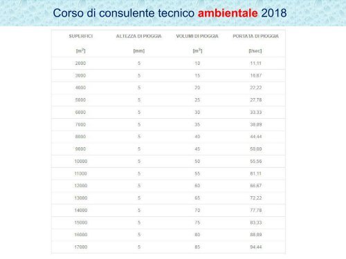 3. TUTELA DELLE ACQUE  (1)