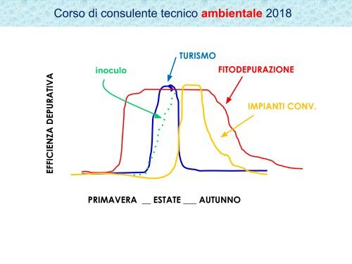 3. TUTELA DELLE ACQUE  (1)