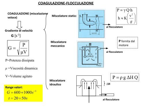 3. TUTELA DELLE ACQUE  (1)