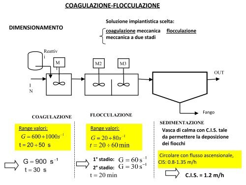 3. TUTELA DELLE ACQUE  (1)