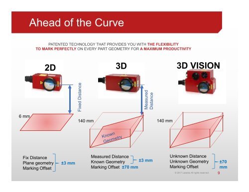 Laserax Industrial Laser Solution for the Automotive industry