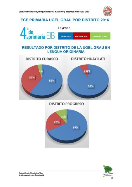 cartilla informativa era