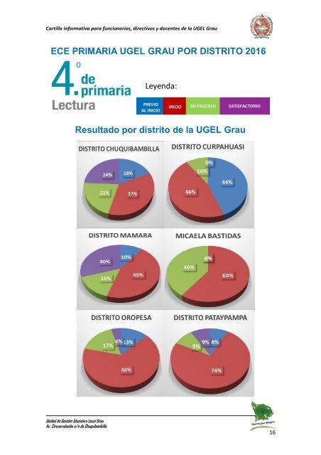 cartilla informativa era