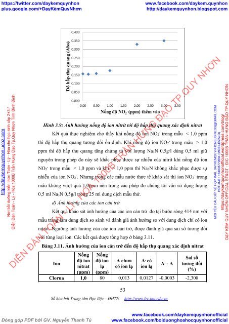 Nghiên cứu đánh giá hàm lượng nitrat, nitrit trong các nguồn nước cấp cho các nhà máy xử lý nước của tỉnh Quảng Ninh bằng phương pháp phổ hấp thụ phân tử (2016)