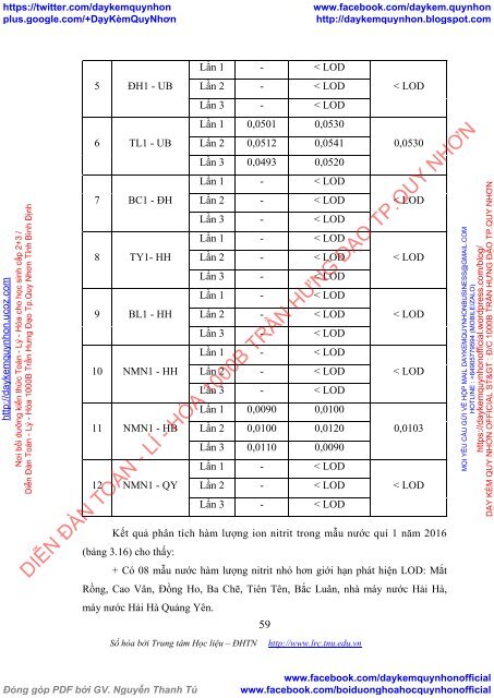 Nghiên cứu đánh giá hàm lượng nitrat, nitrit trong các nguồn nước cấp cho các nhà máy xử lý nước của tỉnh Quảng Ninh bằng phương pháp phổ hấp thụ phân tử (2016)