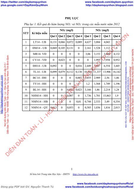 Nghiên cứu đánh giá hàm lượng nitrat, nitrit trong các nguồn nước cấp cho các nhà máy xử lý nước của tỉnh Quảng Ninh bằng phương pháp phổ hấp thụ phân tử (2016)