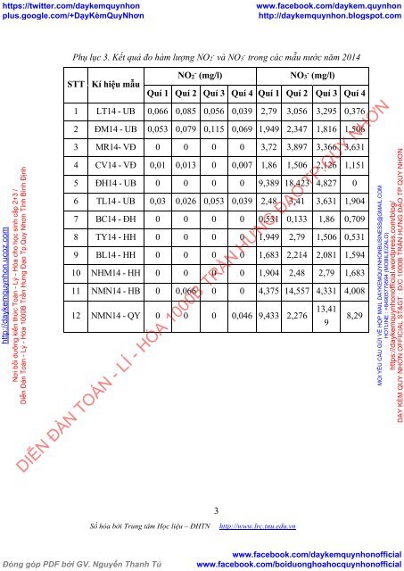 Nghiên cứu đánh giá hàm lượng nitrat, nitrit trong các nguồn nước cấp cho các nhà máy xử lý nước của tỉnh Quảng Ninh bằng phương pháp phổ hấp thụ phân tử (2016)