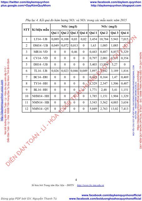 Nghiên cứu đánh giá hàm lượng nitrat, nitrit trong các nguồn nước cấp cho các nhà máy xử lý nước của tỉnh Quảng Ninh bằng phương pháp phổ hấp thụ phân tử (2016)