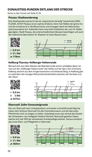 Donausteig Wanderkarte