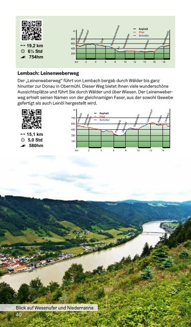 Donausteig Wanderkarte