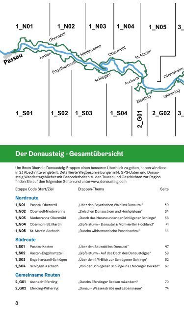 Donausteig Wanderkarte