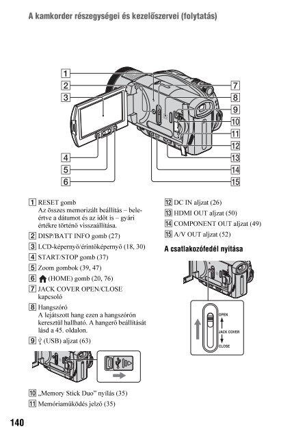 Sony HDR-UX1E - HDR-UX1E Consignes d&rsquo;utilisation Hongrois