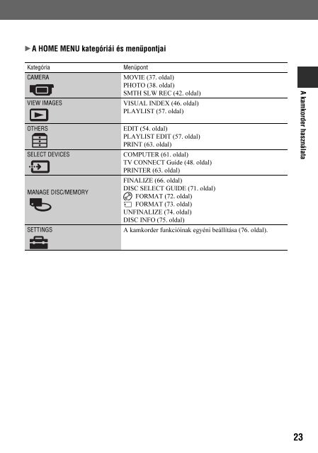 Sony HDR-UX1E - HDR-UX1E Consignes d&rsquo;utilisation Hongrois