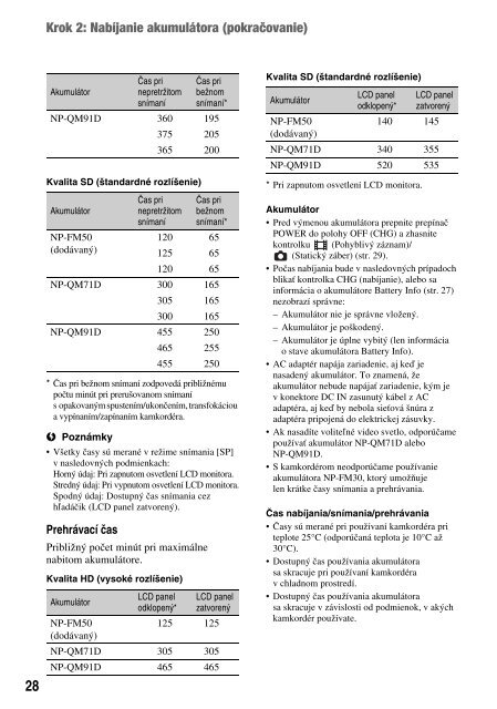 Sony HDR-UX1E - HDR-UX1E Consignes d&rsquo;utilisation Slovaque