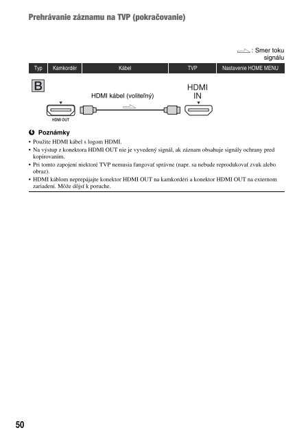 Sony HDR-UX1E - HDR-UX1E Consignes d&rsquo;utilisation Slovaque