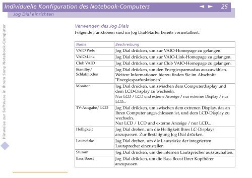 Sony PCG-C1VE - PCG-C1VE Manuale software Tedesco