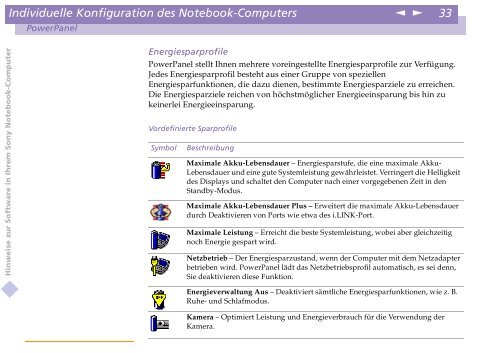 Sony PCG-C1VE - PCG-C1VE Manuale software Tedesco