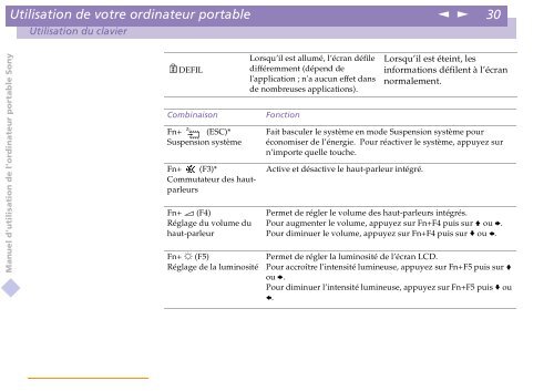 Sony PCG-C1VE - PCG-C1VE Istruzioni per l'uso Francese