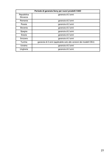 Sony SVS1511T9E - SVS1511T9E Documenti garanzia Italiano