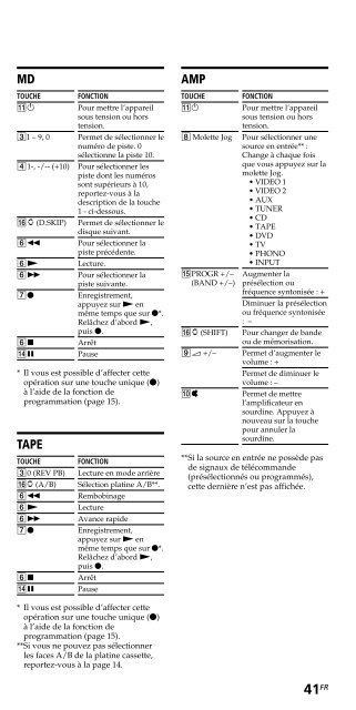 Sony RM-VZ950T - RM-VZ950T Istruzioni per l'uso