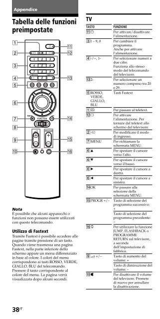 Sony RM-VZ950T - RM-VZ950T Istruzioni per l'uso