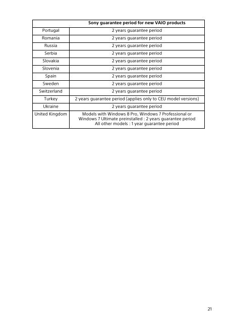 Sony SVF1541M1R - SVF1541M1R Documenti garanzia Inglese