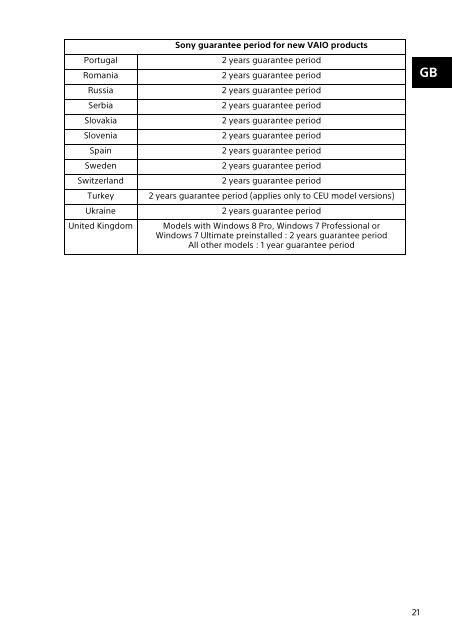 Sony SVF1541M1R - SVF1541M1R Documenti garanzia Sloveno