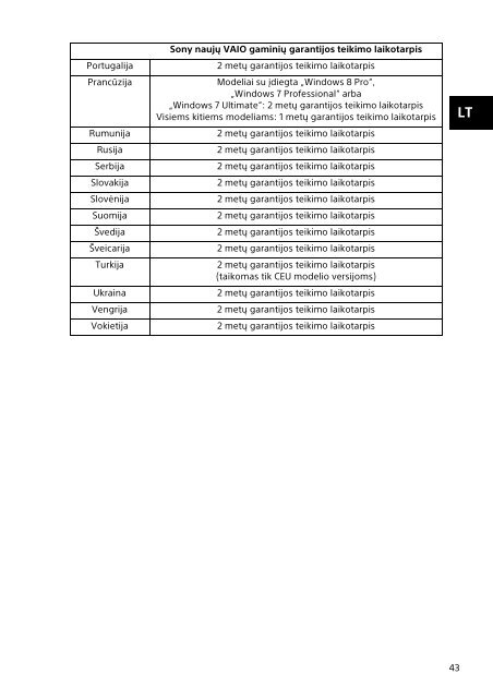 Sony SVF1541M1R - SVF1541M1R Documenti garanzia Lettone