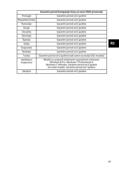 Sony SVF1541M1R - SVF1541M1R Documenti garanzia Serbo