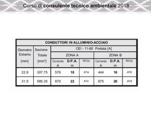 6.1 INQUINAMENTO ELETTROMAGNETICO (1)