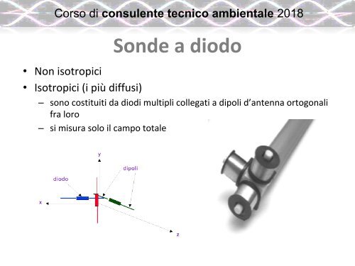 6.1 INQUINAMENTO ELETTROMAGNETICO (1)