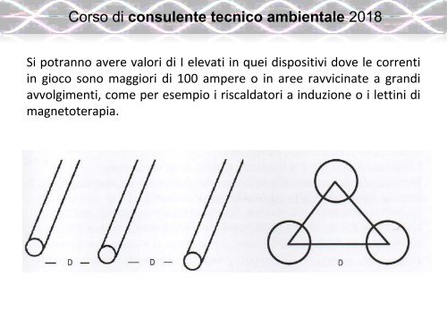 6.1 INQUINAMENTO ELETTROMAGNETICO (1)