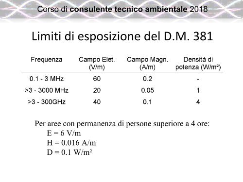 6.1 INQUINAMENTO ELETTROMAGNETICO (1)