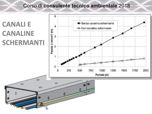 6.1 INQUINAMENTO ELETTROMAGNETICO (1)