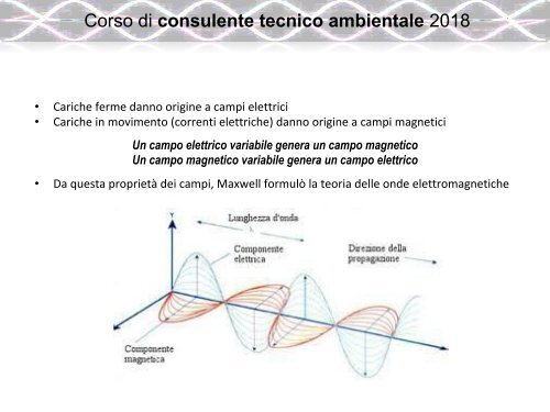 6.1 INQUINAMENTO ELETTROMAGNETICO (1)