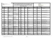 Liste der Geschäftsstelle Bundesprogramm Ökologischer Landbau ...