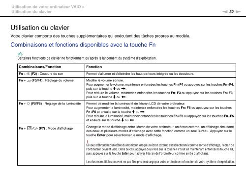 Sony VPCEC1A4E - VPCEC1A4E Istruzioni per l'uso Francese