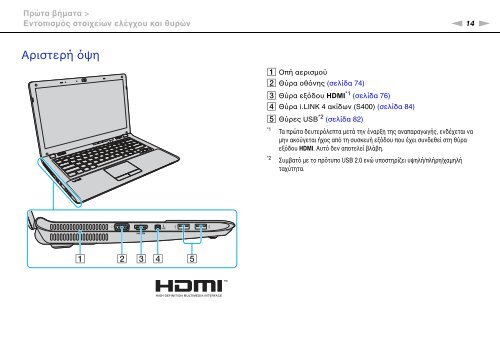 Sony VPCCW2C5E - VPCCW2C5E Mode d'emploi Grec