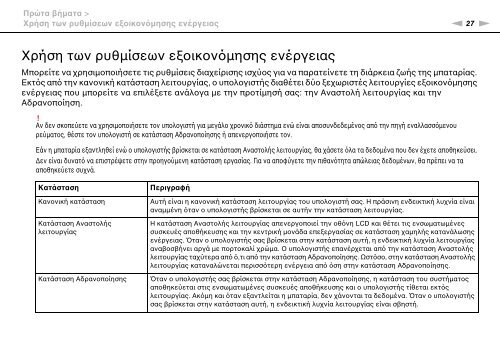 Sony VPCCW2C5E - VPCCW2C5E Mode d'emploi Grec