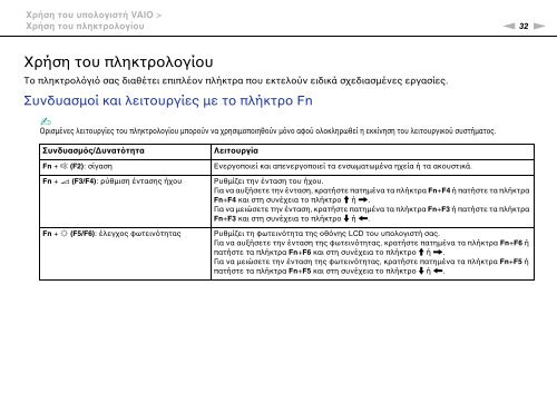 Sony VPCCW2C5E - VPCCW2C5E Mode d'emploi Grec