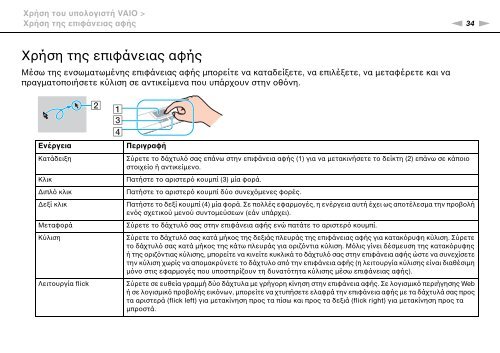 Sony VPCCW2C5E - VPCCW2C5E Mode d'emploi Grec