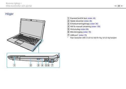 Sony VPCCW2C5E - VPCCW2C5E Mode d'emploi Su&eacute;dois