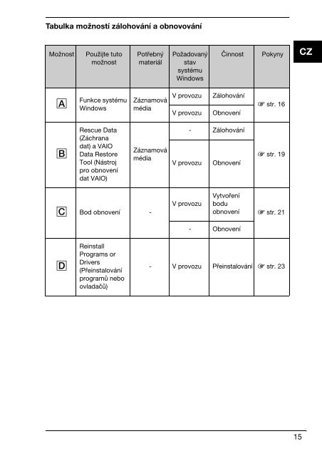 Sony VPCCW2C5E - VPCCW2C5E Guide de d&eacute;pannage Tch&egrave;que